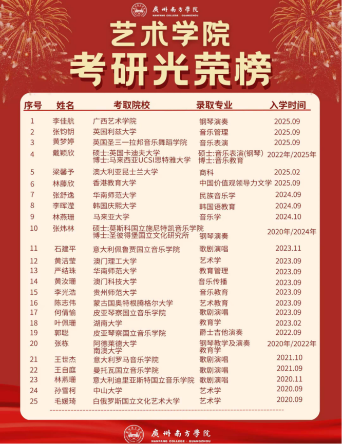 说明: 考研光荣榜 说明: 考研光荣榜